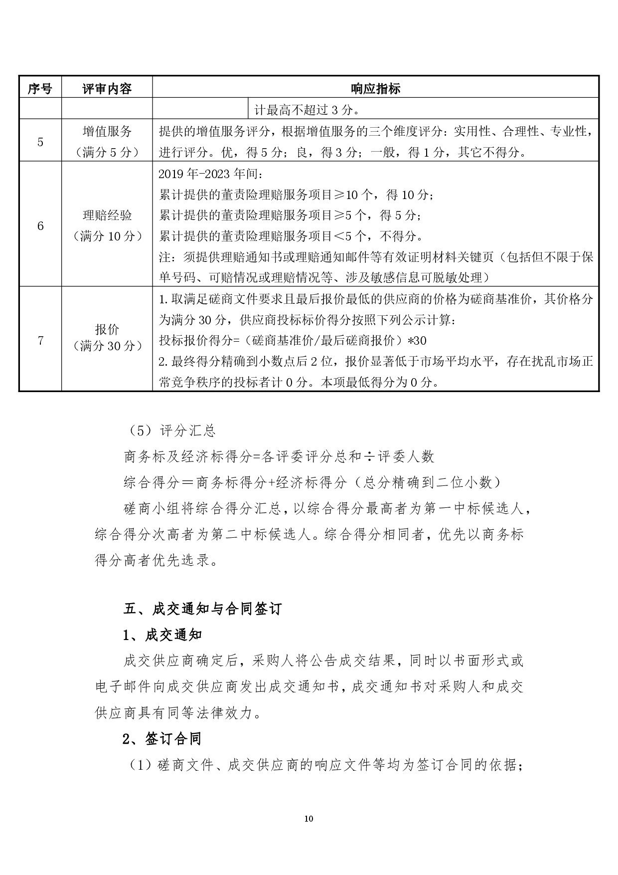 金健米业股份有限公司董事、监事及高级管理人员责任保险项目竞争性磋商成交结果公告(图11)