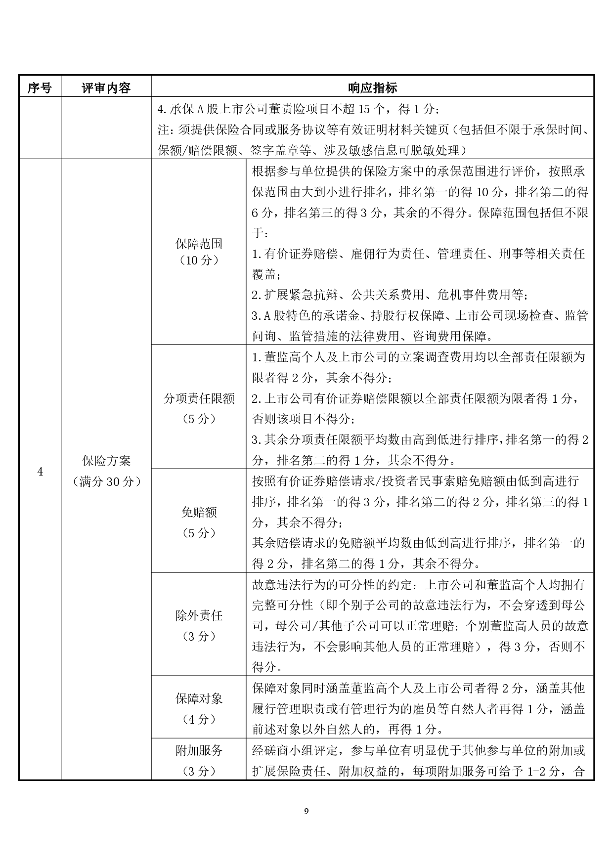 金健米业股份有限公司董事、监事及高级管理人员责任保险项目竞争性磋商成交结果公告(图10)