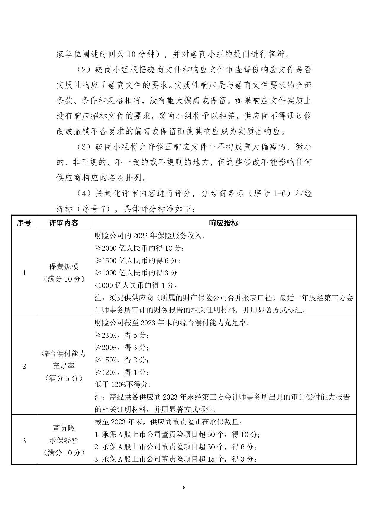 金健米业股份有限公司董事、监事及高级管理人员责任保险项目竞争性磋商成交结果公告(图9)